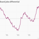 Image for article titled This hidden leading indicator tells us that the US job market is getting even stronger